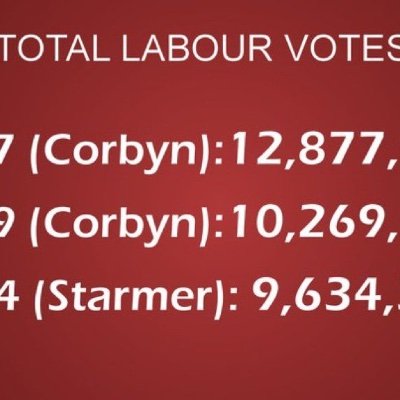 Labour voter since 1971, now voting Green, Mansfield Town Supporter #CorbynWasRight #ItWasAScam #JC4PM