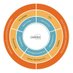 Cardea_Horizon_EU (@cardea_horizon) Twitter profile photo Cardea_Horizon_EU (@cardea_horizon) Twitter profile photo