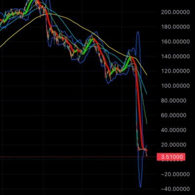 Markets, Trading Ideas, Global News that affect Markets on a Macro Basis of Reality and Views. Here to beat the crowd. https://t.co/mW6j2DbjOI