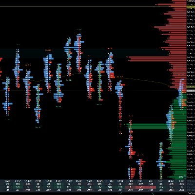 After-hours Futures Trader | BD Manager @One_BullEx | Passionate about Algorithmic Trading & Market Microstructure