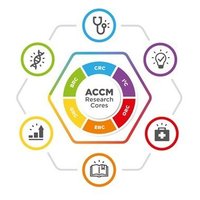 Johns Hopkins ACCM Research (@accmresearch) 's Twitter Profile