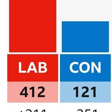Vegan,tea drinking runner. Contemplating why anyone ever votes Conservative.
if you are a Tory, go stand in the corner.