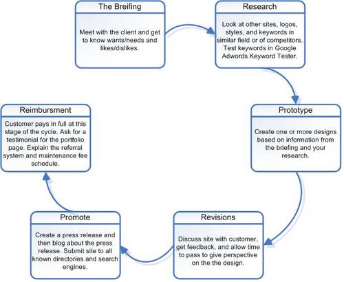 MarketFit's profile picture. 