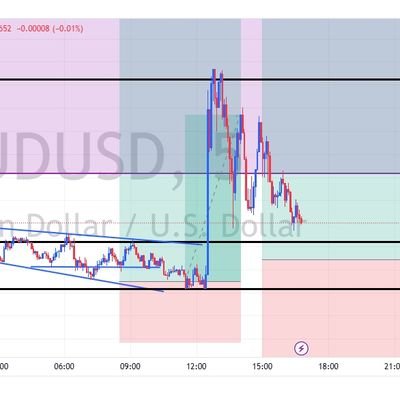 2GD759K2 A child of God, graphic designer and Forex trader.