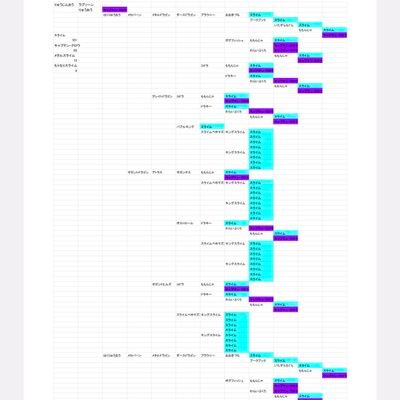 0101001l's profile picture. 私の世界はお前らには見えないからお前らは等しく全盲だよ