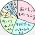 うるとらすーぱーびじょ (@nonchierai) Twitter profile photo うるとらすーぱーびじょ (@nonchierai) Twitter profile photo