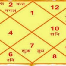 मैं एक देशभक्त हिंदू हूॅ॑l मैं हमेशा #हिंदूराष्ट्र के लिये लडू॑गा l सिर्फ देशभक्त मुझे फॉलो करेl ज्योतिष जानकारी के लिये DM https://t.co/3Yzg0cK2Ju 