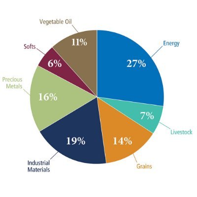 GoForBull's profile picture. Sharing commodity prices and news from top financial platforms. Data-driven investor/trader. Believing fundamentals must be proven by data, not opinions.
