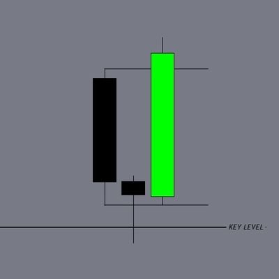 専業トレーダー/Full-time-trader using CRT/smc/age.26
CRT歴1年になりました
★DMはサブアカウントに送ってください
※独自の解釈が含まれます
実際のCRTトレード▶@satoCRTonly