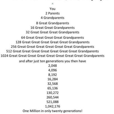 Hobby #genealogist building family trees to help find past/origins using #genealogy #DNA 🧬 #geneticgenealogy #InvestigativeGeneticGenealogy #IGG