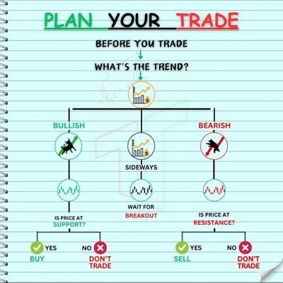 galadriel_01002's profile picture. Scalper, day trading.
Forex y Cripto.