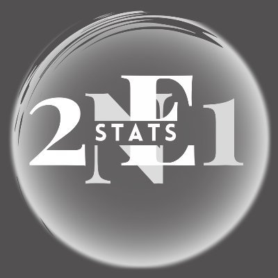 Your source of stats, sales and charts for the K-Pop royalty, 2NE1 | Fan Account; Not affiliated with 2NE1. 📌 @statsCL_twt @statsBOM.