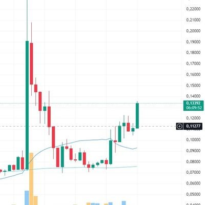 HPCC2022's profile picture. 