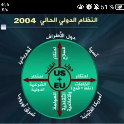 نشر الوعي في زمن التفاهة والانحطاط الفكري والثقافي لرفع همة الأمة الاسلامية