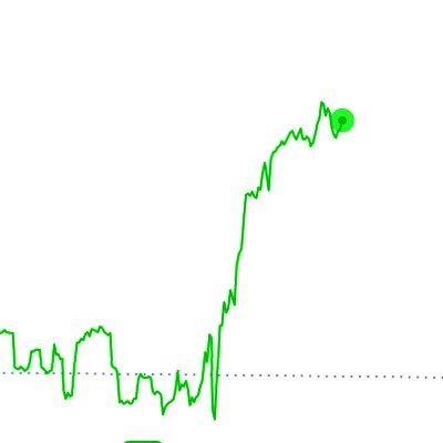 Americn_Dream's profile picture. Data Scientist. MA in IT & MS in IT Systems Security. Parents Obedient. Not A Financial Advisor