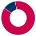 Co-op Finance (@coop_finance) Twitter profile photo Co-op Finance (@coop_finance) Twitter profile photo