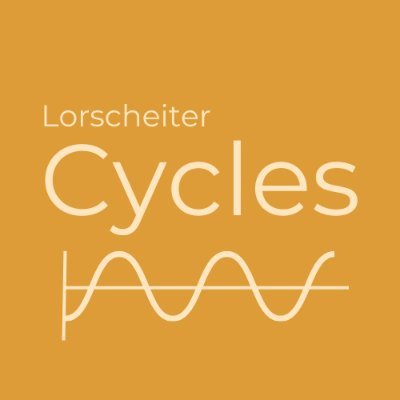 Global Macro Researcher | Market Cycles | Intermarket Analysis | Market Psychology & Statistics