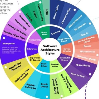 EktaSingh161294's profile picture. JAVA | Springboot | HTML | CSS | JS | React