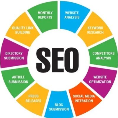 Currently working as SEO specialist at Mhorkya