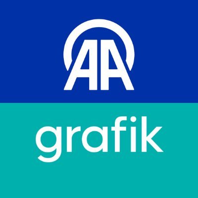AA Grafik Profile
