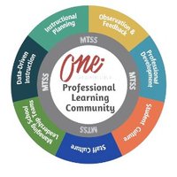 Fort Worth ISD MTSS (@fwisd_rti) 's Twitter Profile