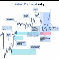 GTrader (@gtrader2024) 's Twitter Profile