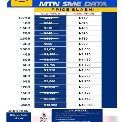 WebTrendsHub's profile picture. At your convenience. Affordable Data plans, airtime, TV subscriptions, electricity payments, phones, and phone accessories. https://t.co/Mvs17aejbA