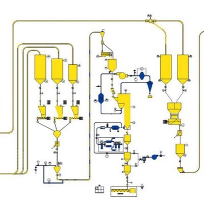 Recommend the most suitable solutions for you to solve the problems encountered in the field of powder & granule processing