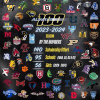 Always 100 (@vjhalways100) 's Twitter Profile