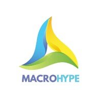 @MacroHype