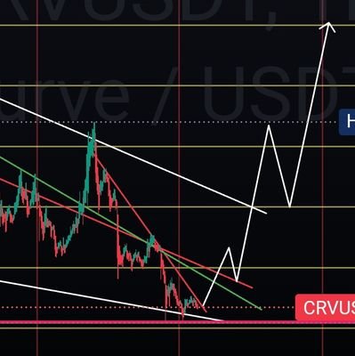 KaroLazarus's profile picture. Meme specialist...
I try as much as possible to prevent huge loss from spot trade on CEX by providing charts with indications of perfect entry & price movement.