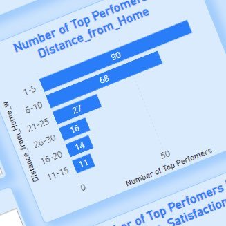 benzb237's profile picture. Data Analyst • Transforming raw data into meaningful insights makes me Glad • SQL • Power BI • Excel