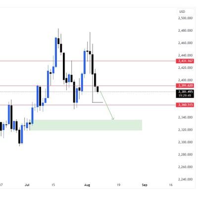 #XAUUSD master .
join me now
https://t.co/KIHgx6crUs