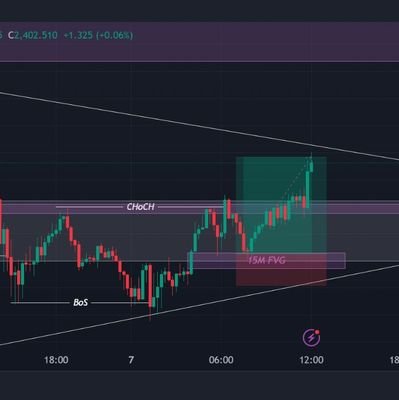 Xauusdbtcusd's profile picture. XAUUSD AND BTCUSD