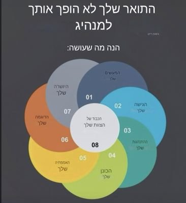 יהודי,ישראלי ,ימני, אקדמאי, קיבוצניק ועכשיו זדיינו! סיימנו להתנצל לפחד ולהנמיך קומה!
דמוקרט אמיתי לא פייק!