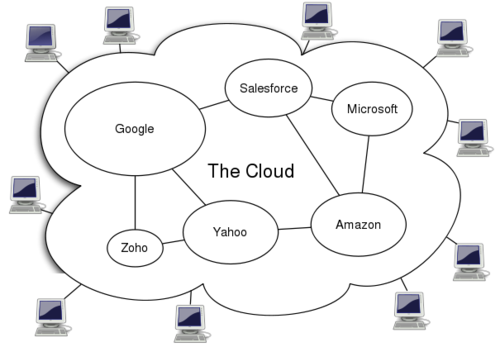 This Twitter account combines and aggreggates the mass of Cloud and 'Software as a service' informations on the Web, into this Cloud Y Saas Twitter.