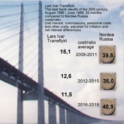 bankresan's profile picture. Lars Ivar Traneflykt, the best banking result of the 20th century, still unbeatable, active in 47 different bank offices in a total of five of the largest banks
