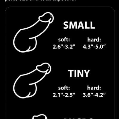 Jordi1465294's profile picture. Un Subboy grande, muy cerdo, pasivo y sumiso con una micro polla muy muy pequeña, en castidad, al que le gusta exhibirse y los hombre con pollas pequeñas.