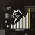 MEOVV Charts 🐈⬛ (@meovv_oncharts) Twitter profile photo MEOVV Charts 🐈⬛ (@meovv_oncharts) Twitter profile photo