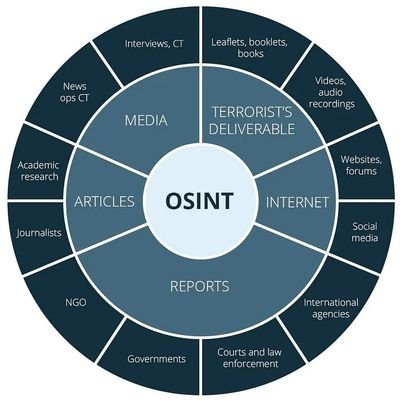 This account is dedicated to OSINT activity in support of resistance forces, freedom fighters, and states that uphold peace and tranquility.