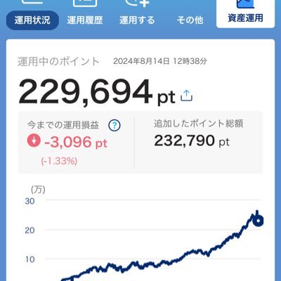 最近、ポイ活垢が凍結されるケース増えてますね😨新しい垢で、やり直します😭ポイ活のイベント協力できる方、お願いします!無言で協力し合いましょう!