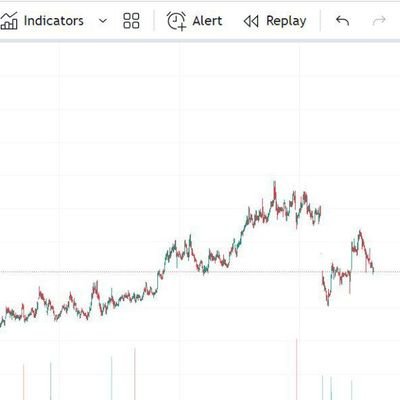 Doctor | Trader| Cricket Lover
Learning stock market. Beginner. Just Gonna share my learnings here. None of my posts are recommendations. Not SEBI Registered.