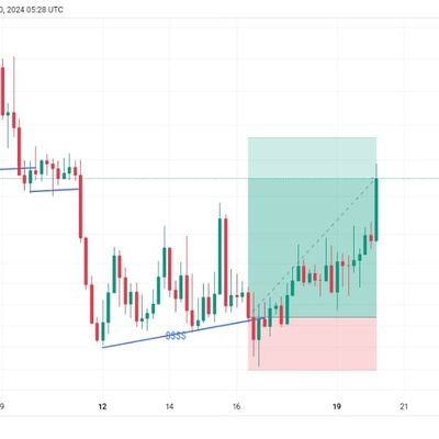 A content creator and crypto trader 📈📊