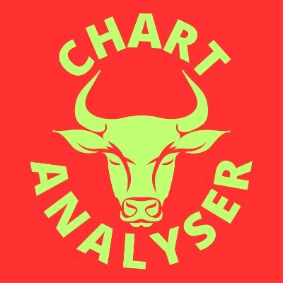 Passionate about the stock market & Behavioral Finance | Certified in FMVA -CFI, Analyze stocks for educational insights
Views for Education Purpose Only