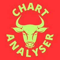Stock_Market_Chart_analyser_NJ (@chart_analyser) 's Twitter Profile