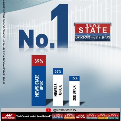 news state up/uk jila samvaddata lalitpur
