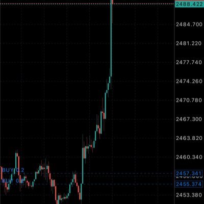 swing_hub's profile picture. Cộng đồng Long Short Liên Tục Vàng BTC