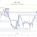 Daily Trading Analysis (@chartanalyzt) Twitter profile photo Daily Trading Analysis (@chartanalyzt) Twitter profile photo