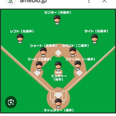 wRslUHPvms14607's profile picture. プロ野球(カープ)お笑い芸人など好き
