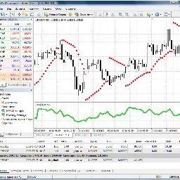 ForexTradesPKR's profile picture. Yes